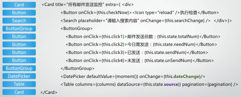 React+Antd 敏捷前端开发实践