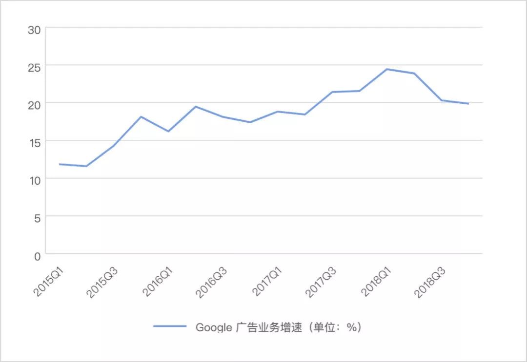 「竞争」头条自造搜索引擎，百度又慌了...