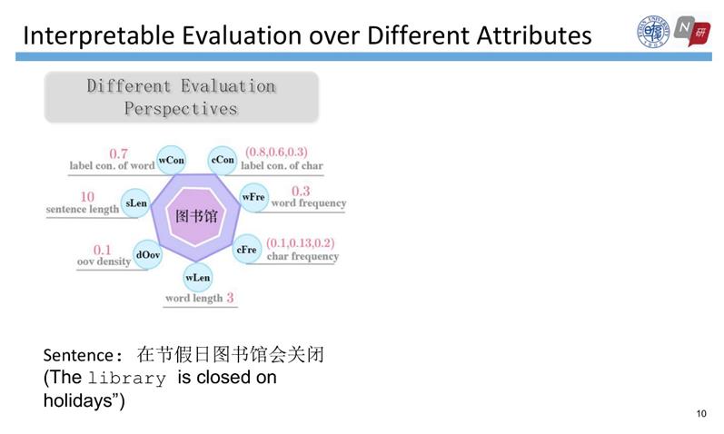 复旦大学傅金兰：中文分词是个已经解决的任务了吗？