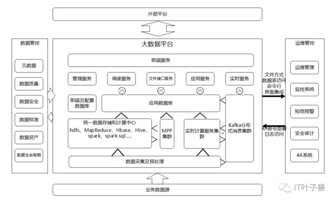 ​大数据篇：一文读懂@数据仓库