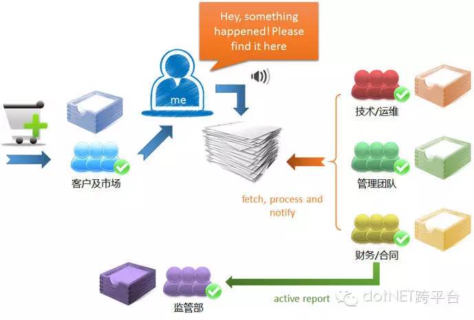 我如何介绍 Microservice