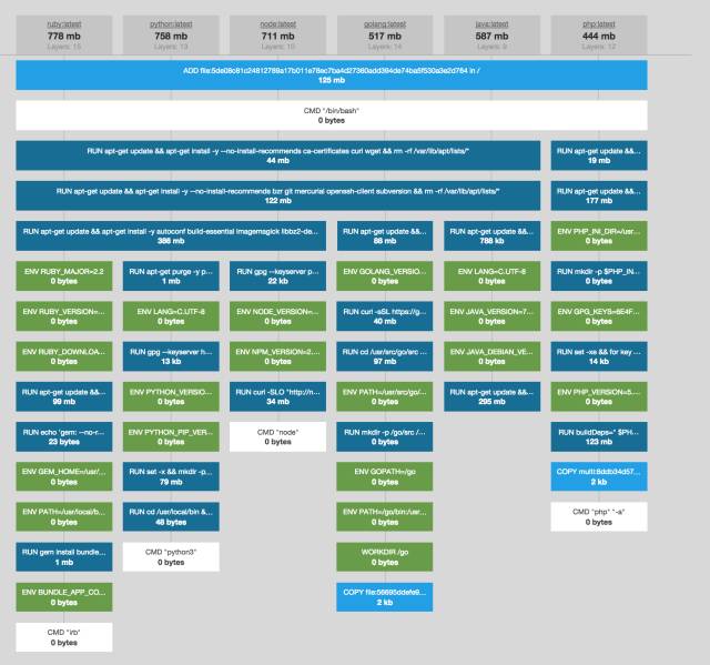 Docker 与 Mesos 的前生今世|华章KVM分享实录