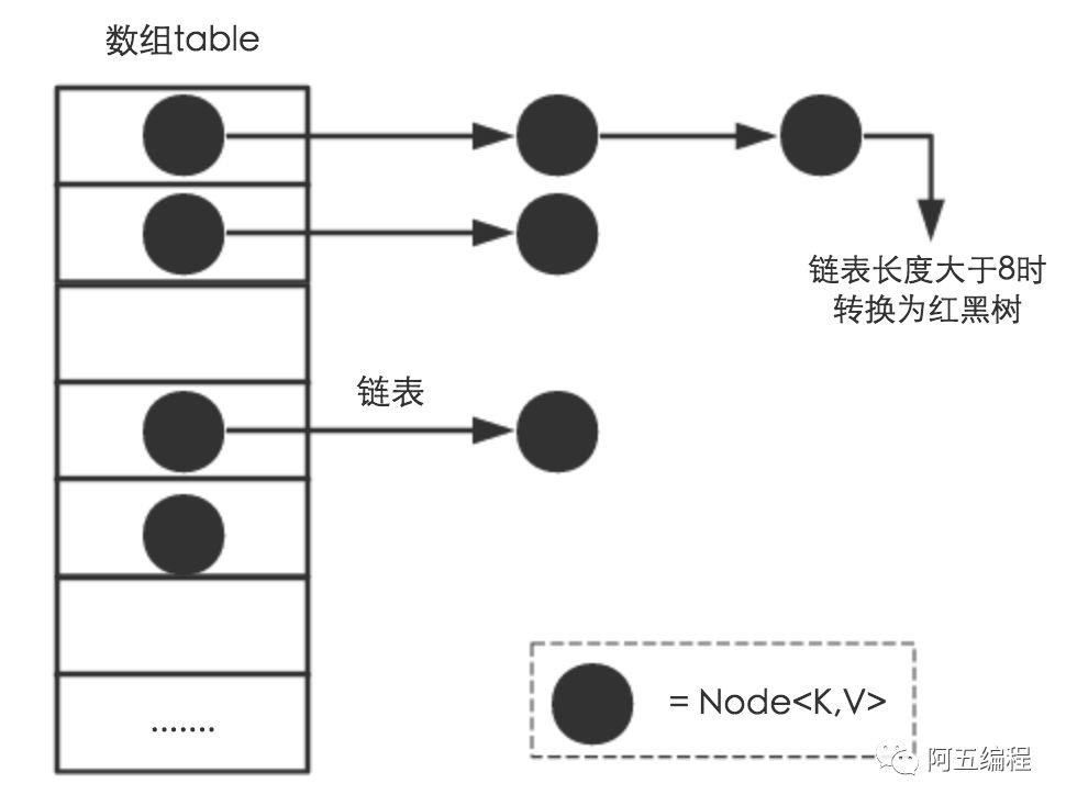 Java8系列重新认识HashMap