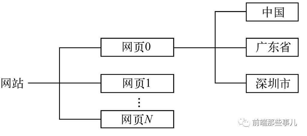 搜索引擎原理