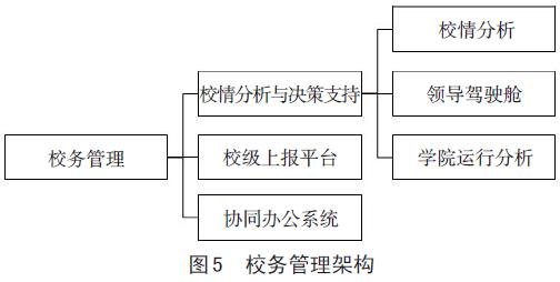 服务驱动的职业院校数字校园管理服务信息化架构设计