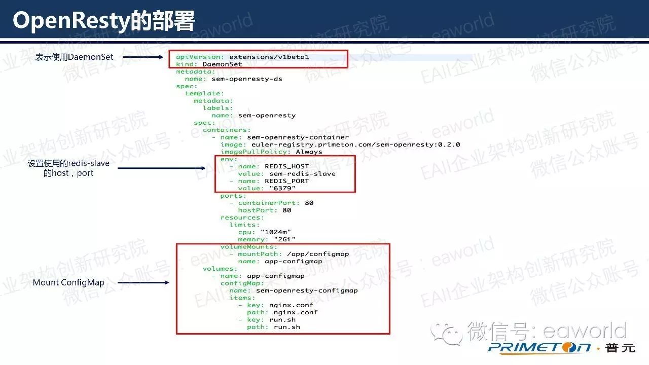 微服务动态路由实现：OpenResty+K8s