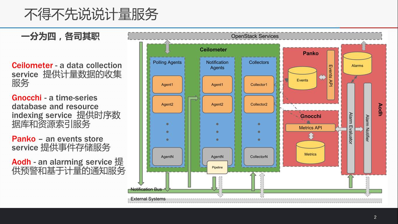 【云社区分享】Cloudkitty – OpenStack计费服务