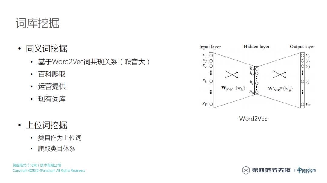 如何构建一个好的电商搜索引擎？