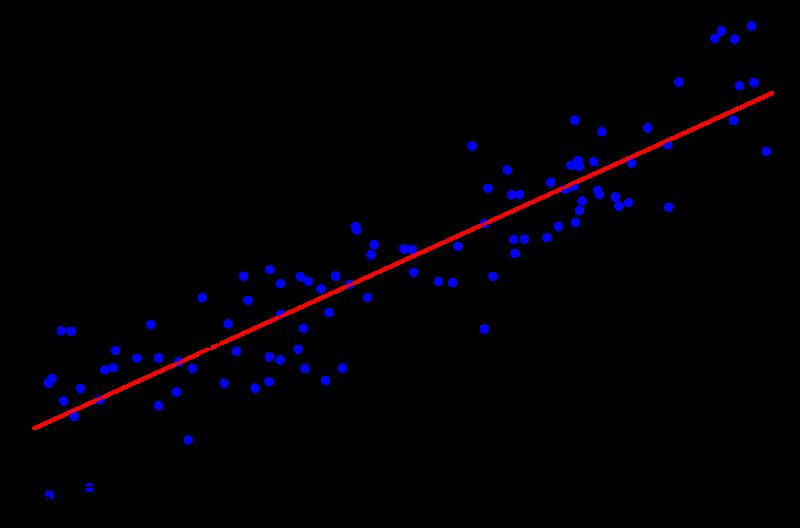 译文 | 简明 TensorFlow 教程：所有的模型