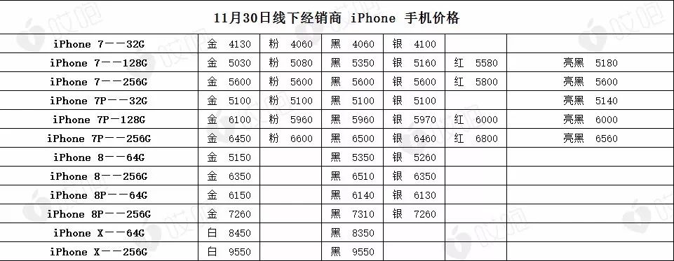 现在哪里买 iPhone 最省心？还便宜？