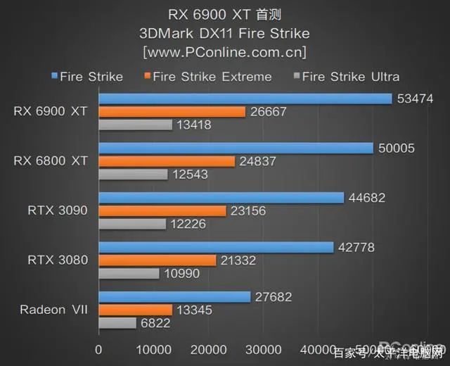 RX 6900 XT首测：AMD与NVIDIA的巅峰之战