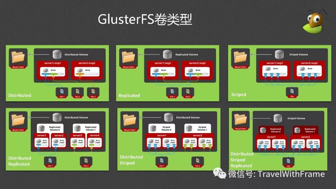 分布式文件系统GlusterFS介绍