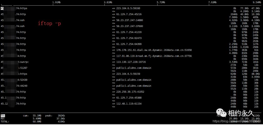 centos 本机网络流量监控方法总结