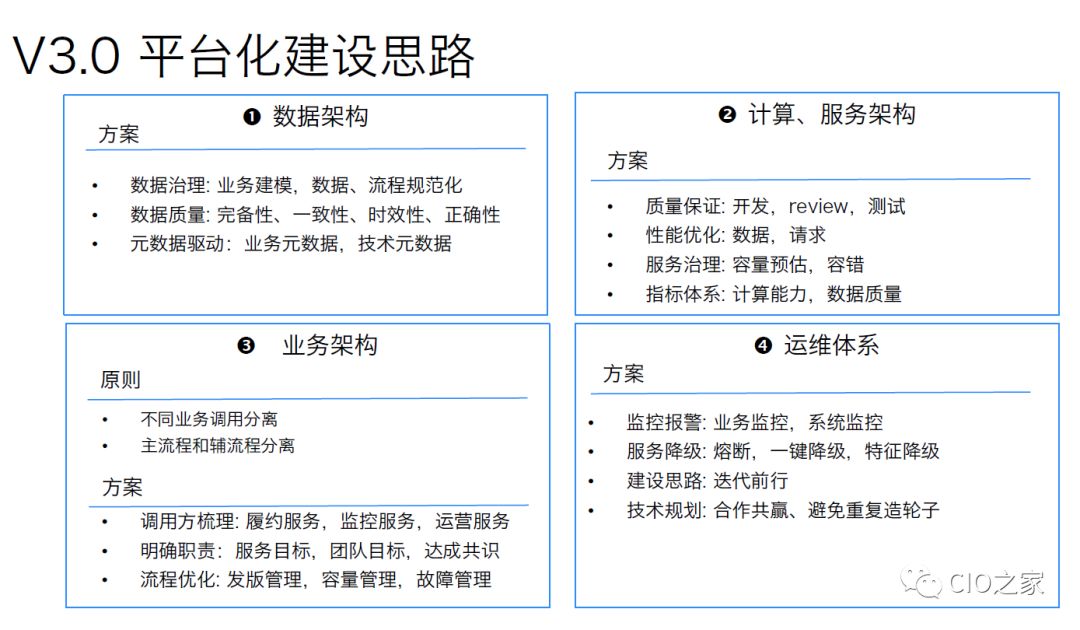 美团外卖数据仓库构建实践