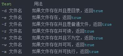 据说会这 24 道 shell 脚本面试题的程序员，都月薪上万了！