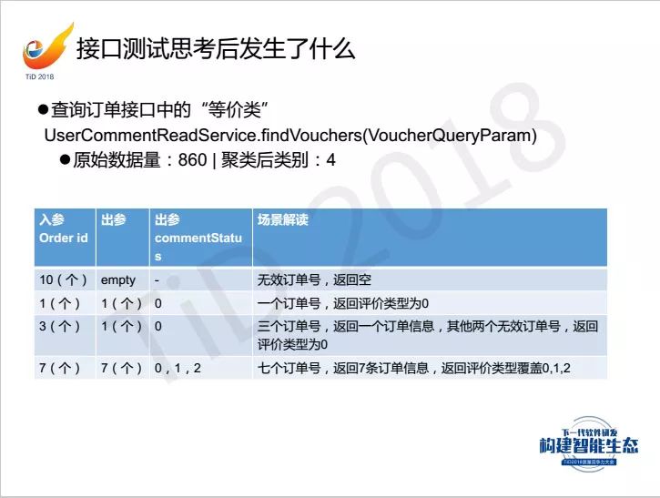 【TiD精彩回顾】┃ AI让接口测试学会思考