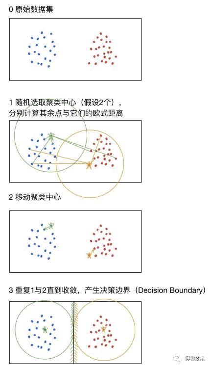 精选文章 ｜ 机器学习在图形验证码识别上的应用