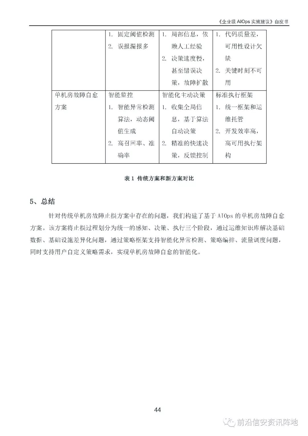 《企业级AIOps实施建议》白皮书