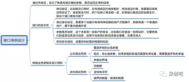 接口测试概述：概念、目的、流程、工具、技能以及接口用例设计