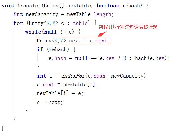 高并发下的HashMap