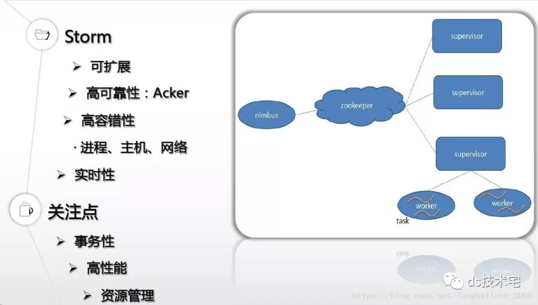 搜狗商业广告流式计算实践