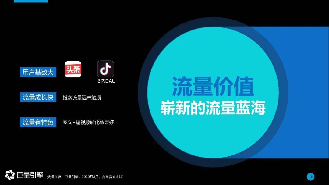 内容生态下的搜索引擎 | 2020年巨量引擎搜索广告营销通案