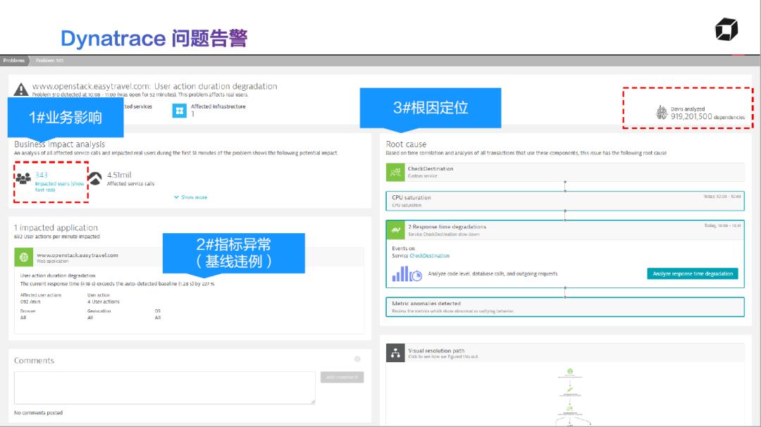 精彩回顾 | Dynatrace AIOps提高运维效率、加快业务创新