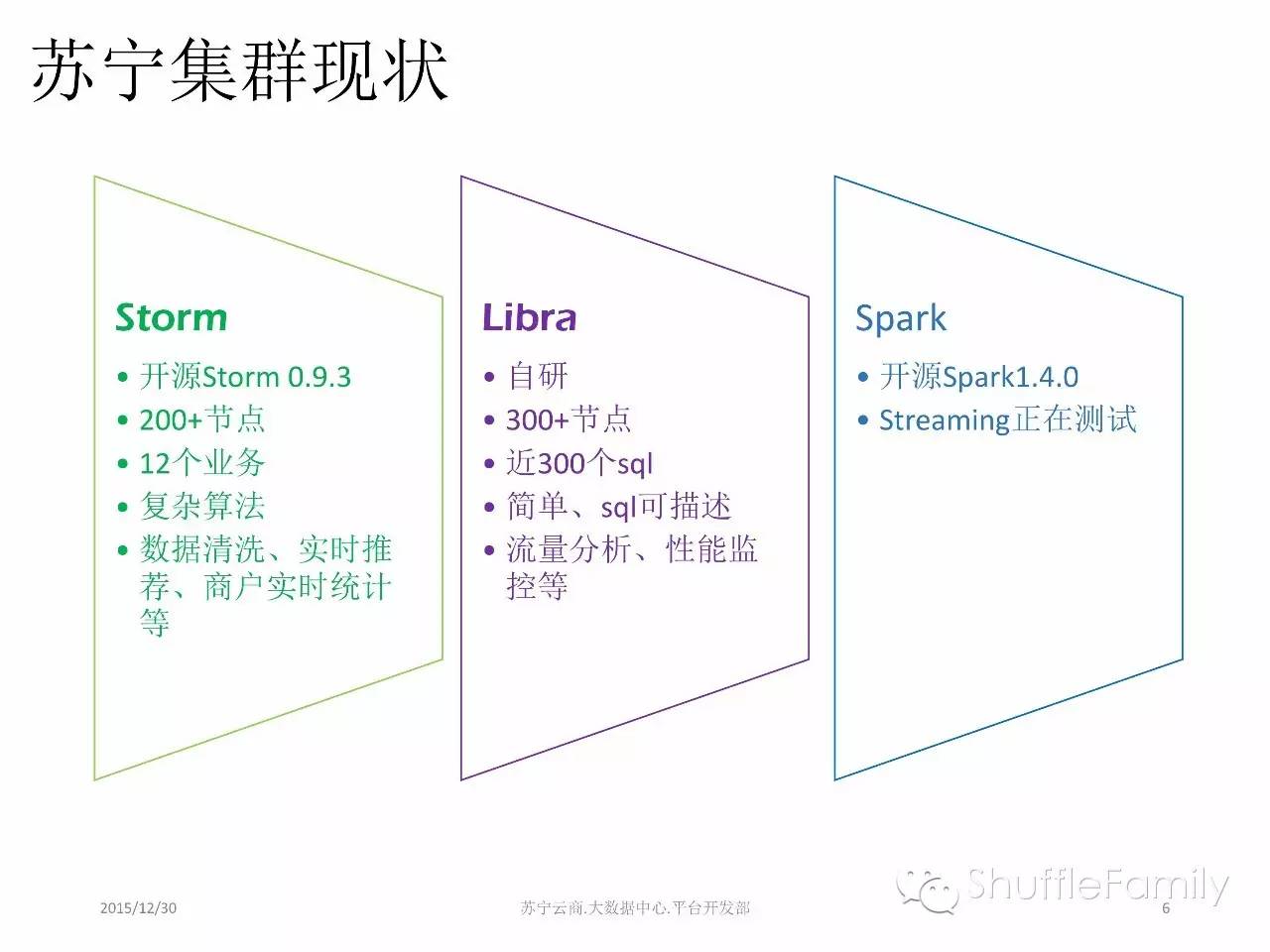 苏宁云商的流式计算实践