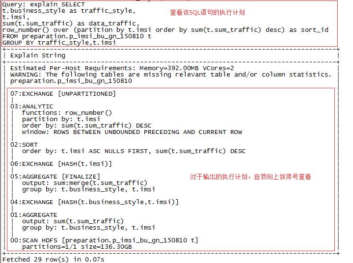 Impala内存优化实战案例