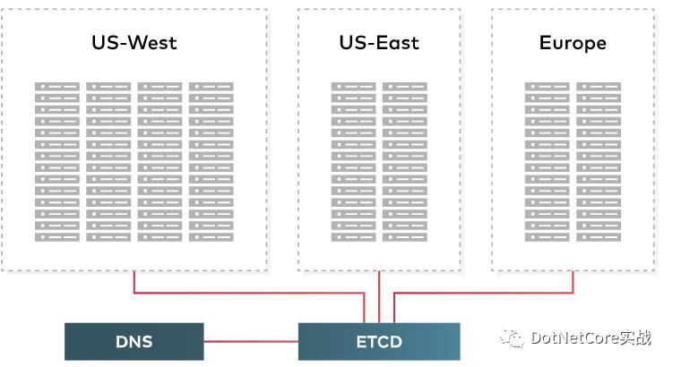 从零搭建分布式文件系统MinIO比FastDFS要更合适