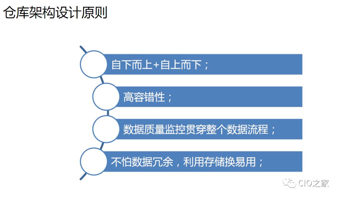 企业大数据平台的数据仓库架构