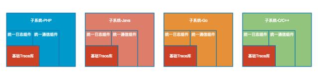 四大语言，八大框架｜滴滴全链路压测解决之道