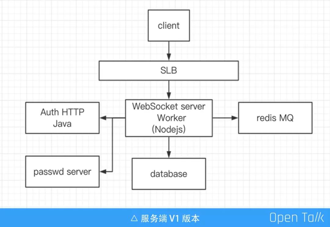 福禄科技罗宇翔：OpenResty 游戏反外挂应用丨OpenResty × Open Talk 武汉站