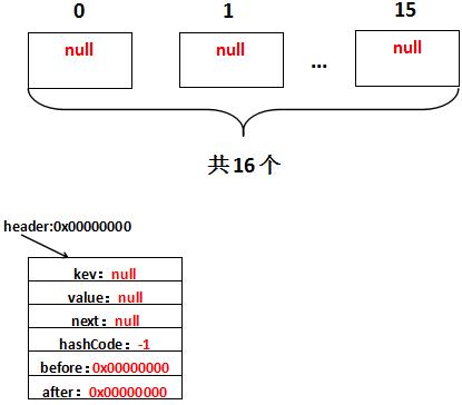 图解集合 6 : LinkedHashMap