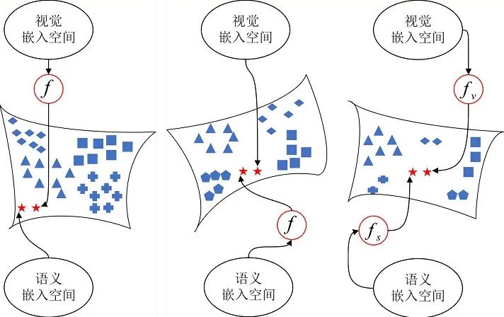 推荐综述 | 零样本图像识别