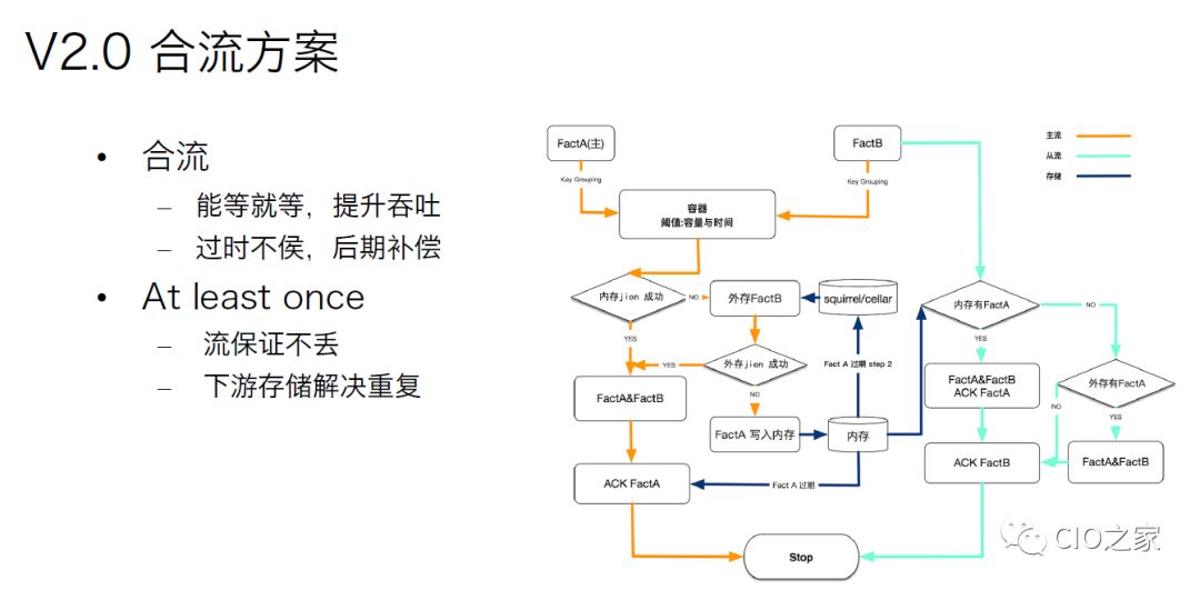 美团外卖数据仓库构建实践