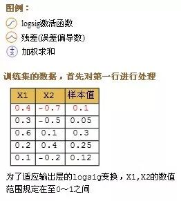 算法第6期|神经网络算法基本结构与建模