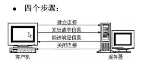 深入理解http协议--必看