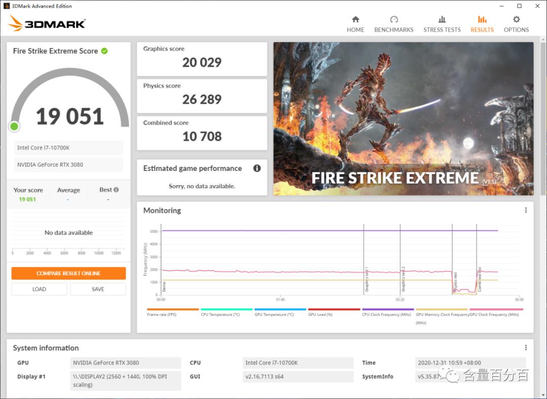 显卡转接线会带来多大的性能损失？用RTX3080显卡数据点评