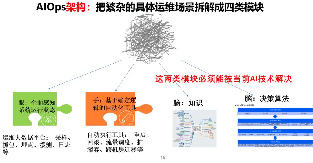 无人运维遥不可及？让我们从AIOps建立运维大脑说起