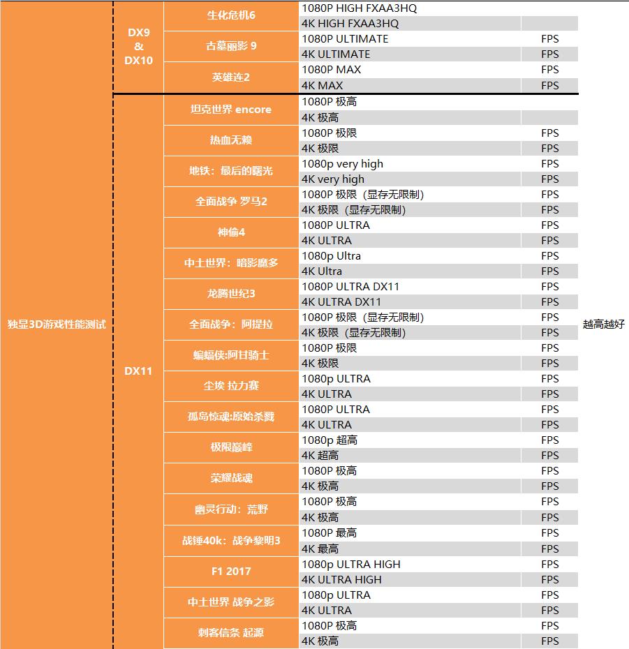 【茶茶】苏妈满血回归，AMD RX 6900XT 测试报告