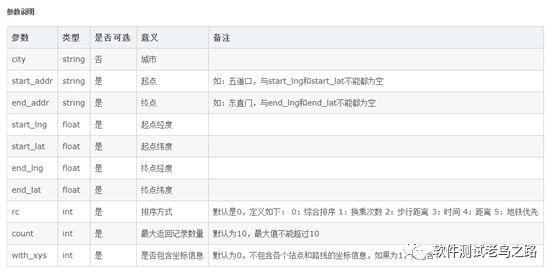 基于http协议的接口测试(2)