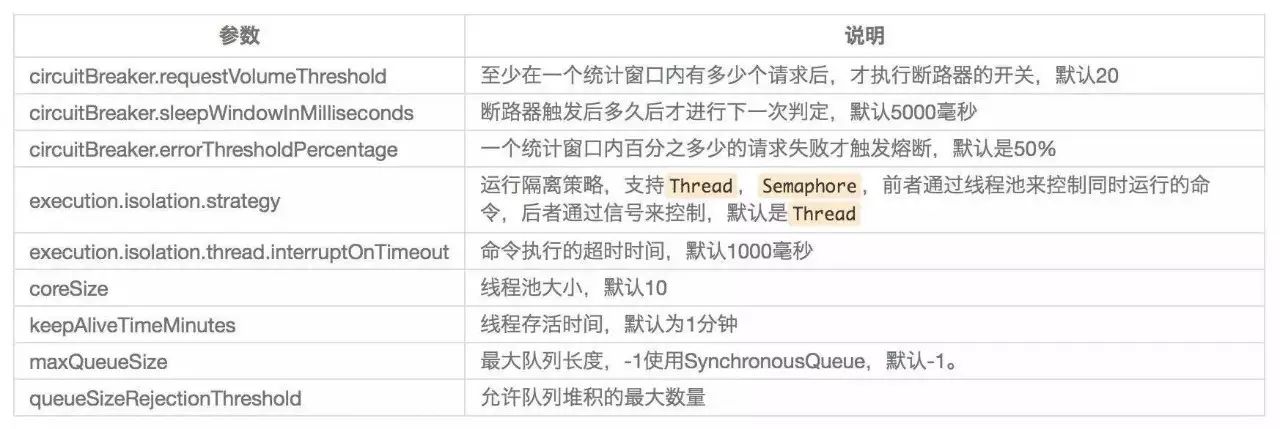 爱油科技基于Docker和Spring Cloud的微服务实践