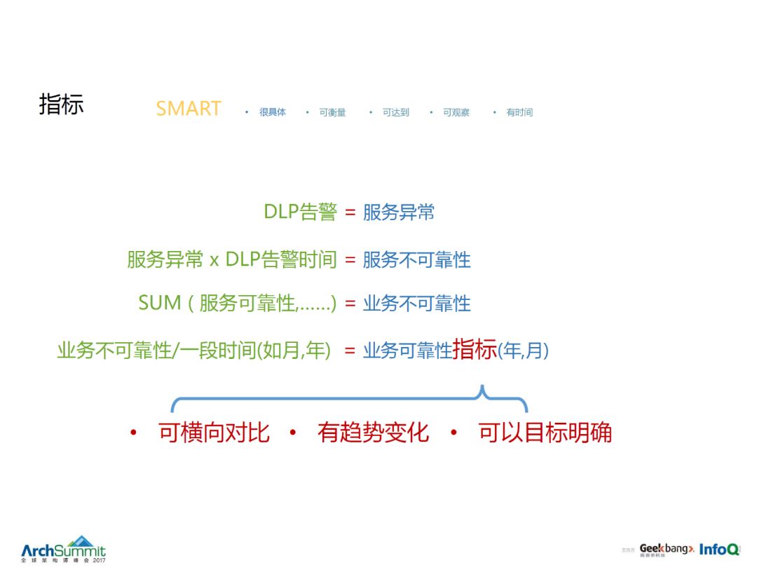 AIOps起大作用 | 腾讯海量监控体系经验分享