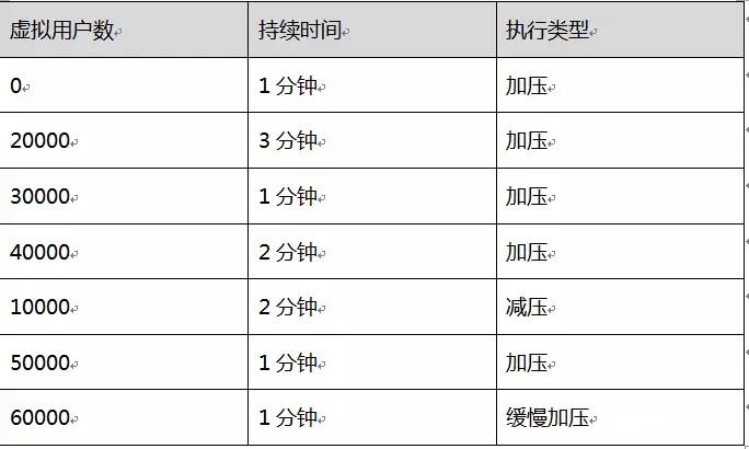 全链路压测军演系统 — ForceBot