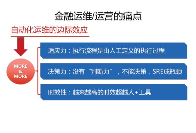 AIOps核心任务：任务机器人在金融领域中的落地（附文件下载）