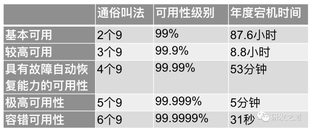 微服务高可用利器——Hystrix熔断降级原理&实践总结