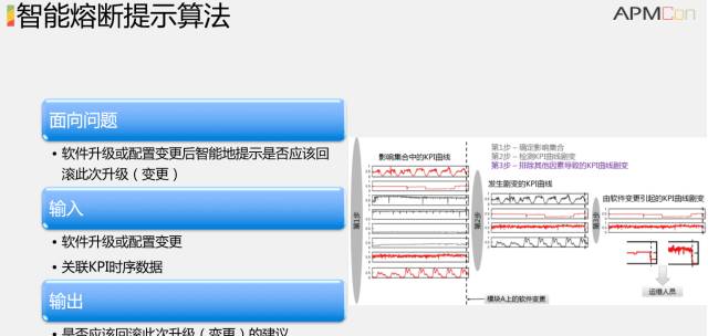 清华教授解密AIOps：智能运维如何落地？