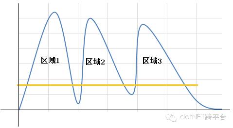 验证码识别，发票编号识别