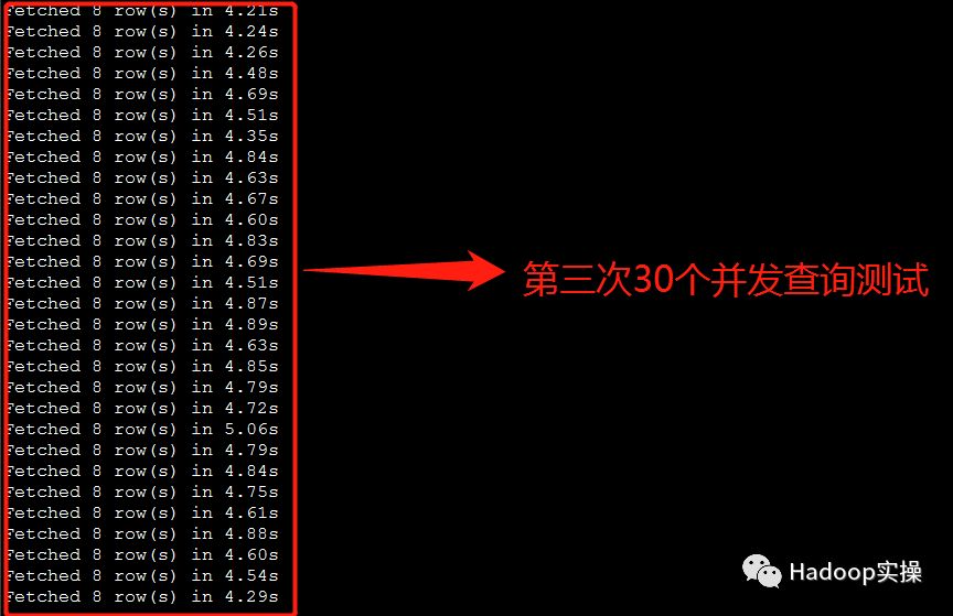 Impala并发查询缓慢问题解决方案